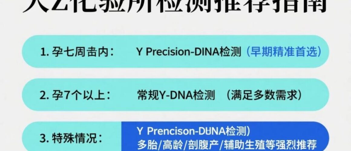 大 Z 化验所：诊所运营的贴心助手