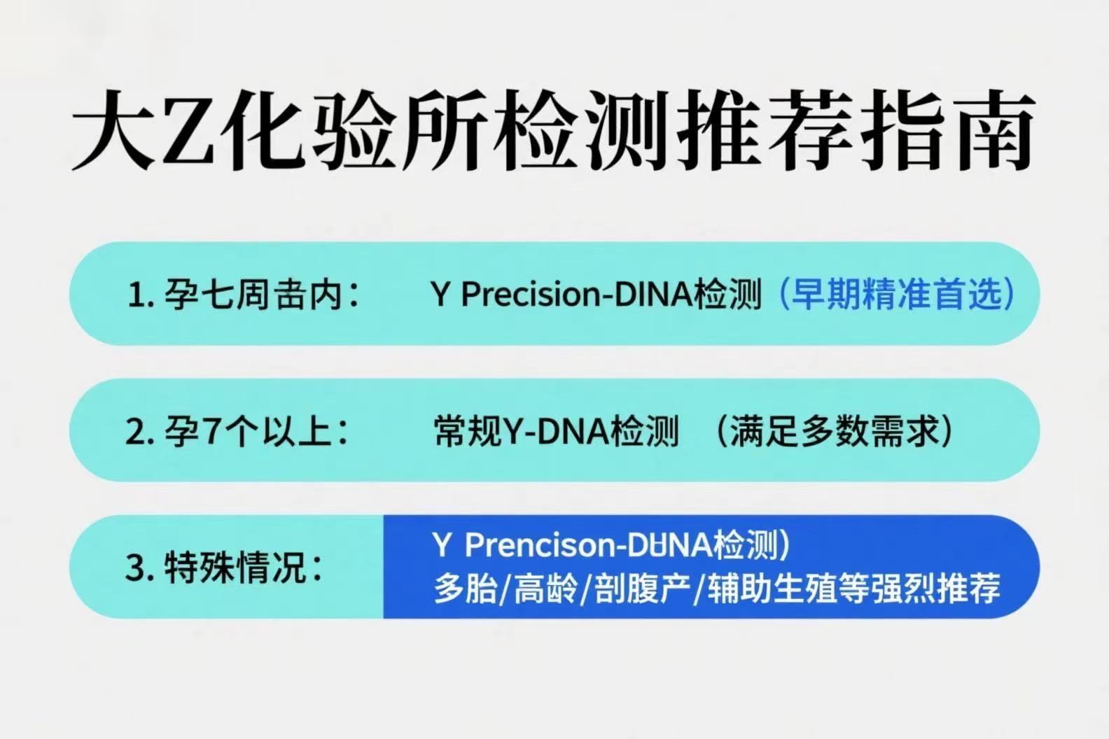 大 Z 化验所：诊所运营的贴心助手